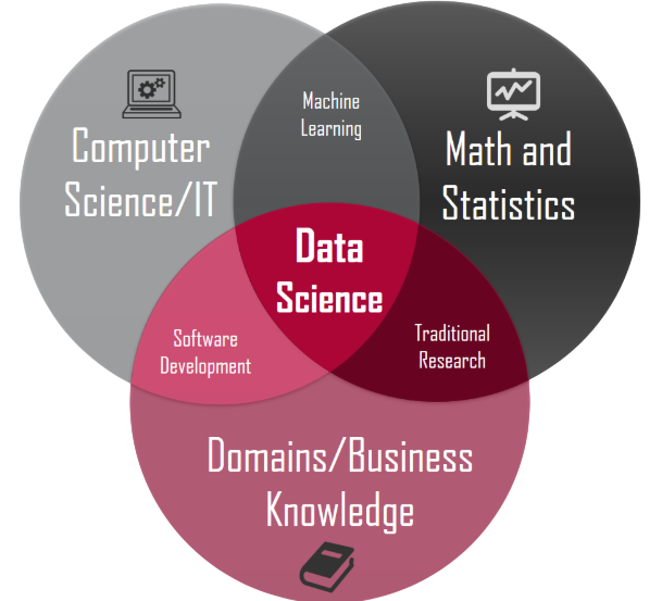 Skills Data Science Tutorial