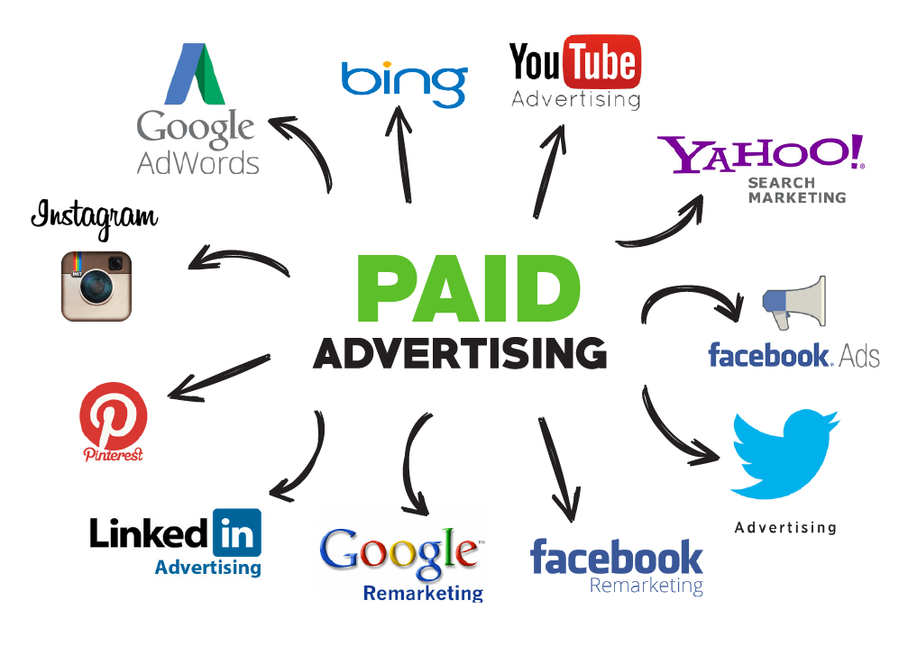 Social Media Advertising and Paid Campaigns Article