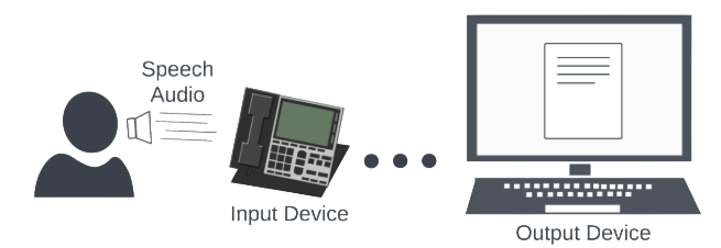 Speech Recognition Interview Questions