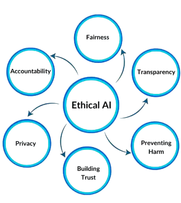 The Demand for Ethical AI Article