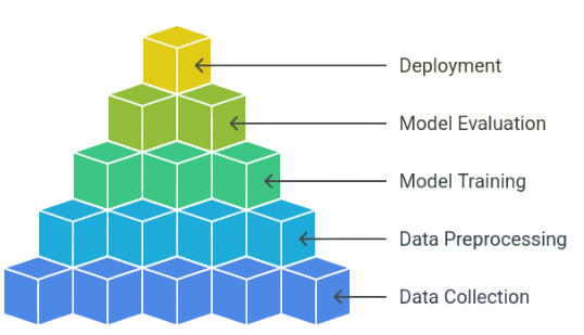 The Future of Predictive Modeling Article