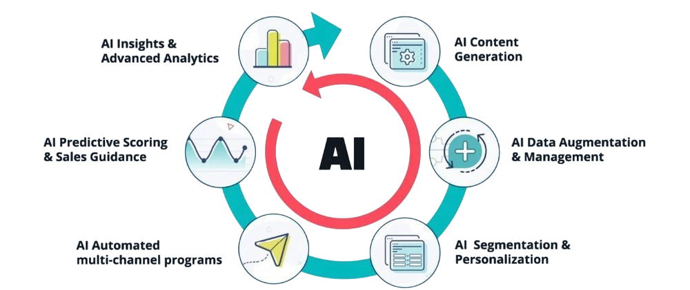 The Rise of AI and Automation Specialist Roles Article