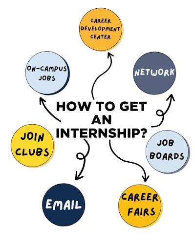 Tips to Crack Microsoft Internship Tutorial