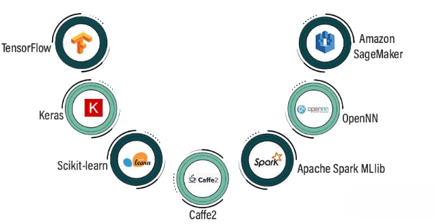 Tools and Libraries Used in Machine Learning Article