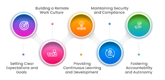 Tools and Technologies Used in Remote Internships Article