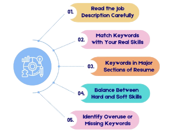 Using Keywords for ATS Tutorial