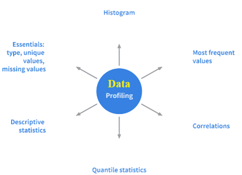 What Is Data Profiling Interview Qustions