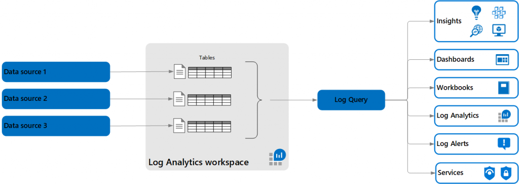 Log Analytics Interview Questions