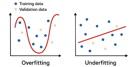 Overfitting Interview Questions