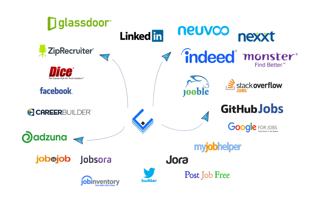 Where To Find Jobs Tutorial