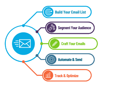 Workflow Article