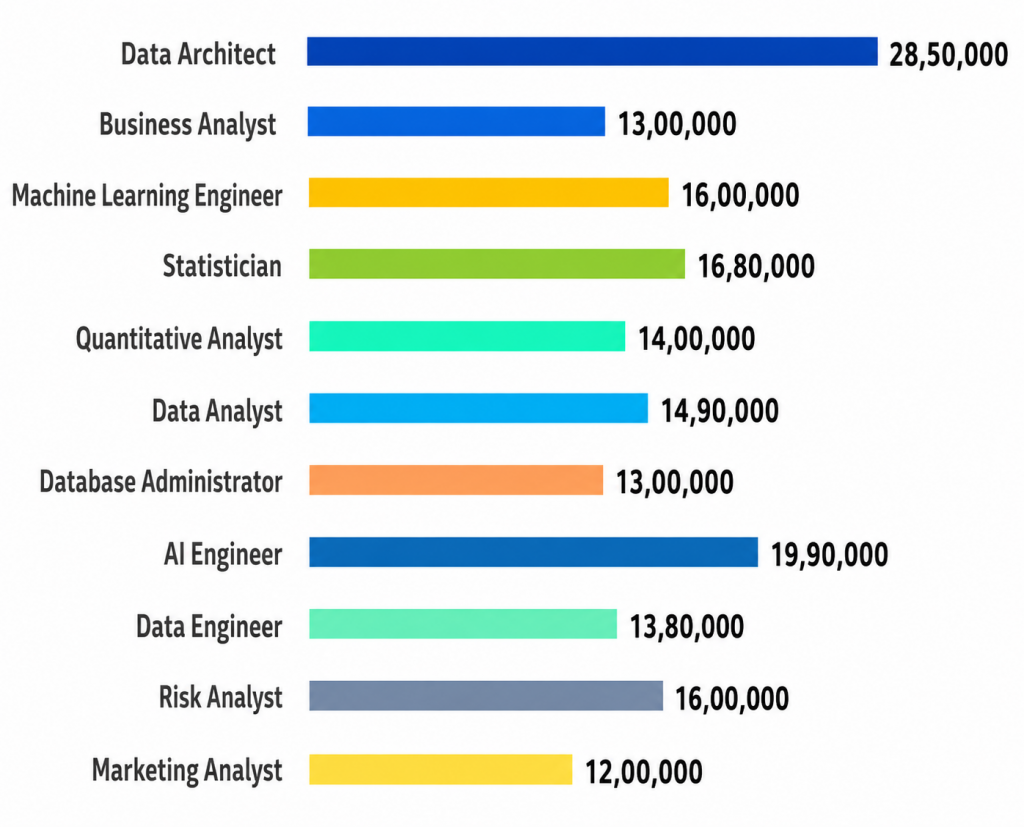 Salary Comparison Across Different Data Science Roles Article