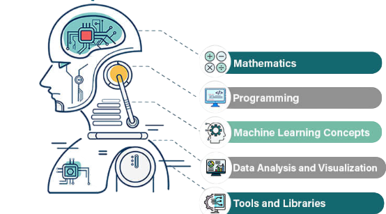 Prerequisites and Tools Required for the Project Tutorial