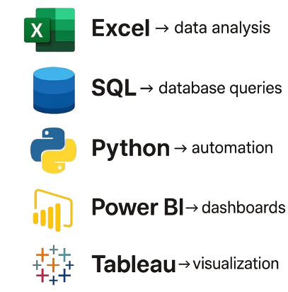 No Code Tools Artiicle