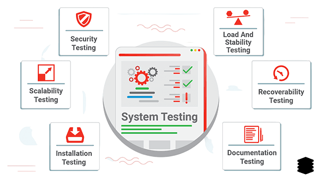 What Is System Testing - Interview Questions