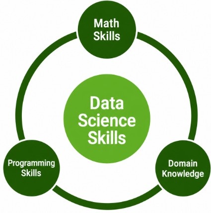 Skills and Tools Required for Data Analytics Tutorial
