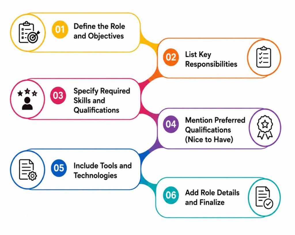 How to Write a Data Analyst Job Description: Step-by-Step Guide Tutorial
