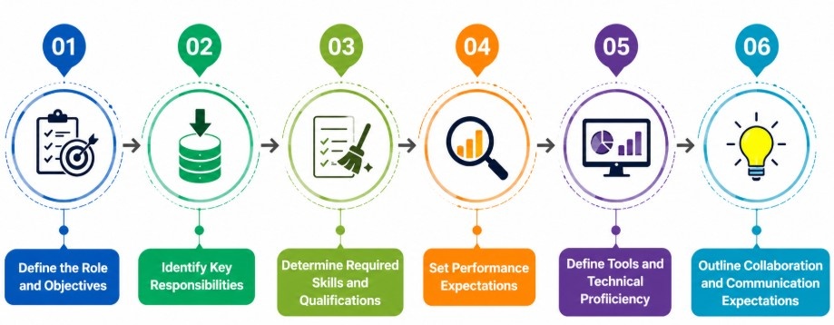 How to Define Data Analyst Requirements and Expectations Tutorial
