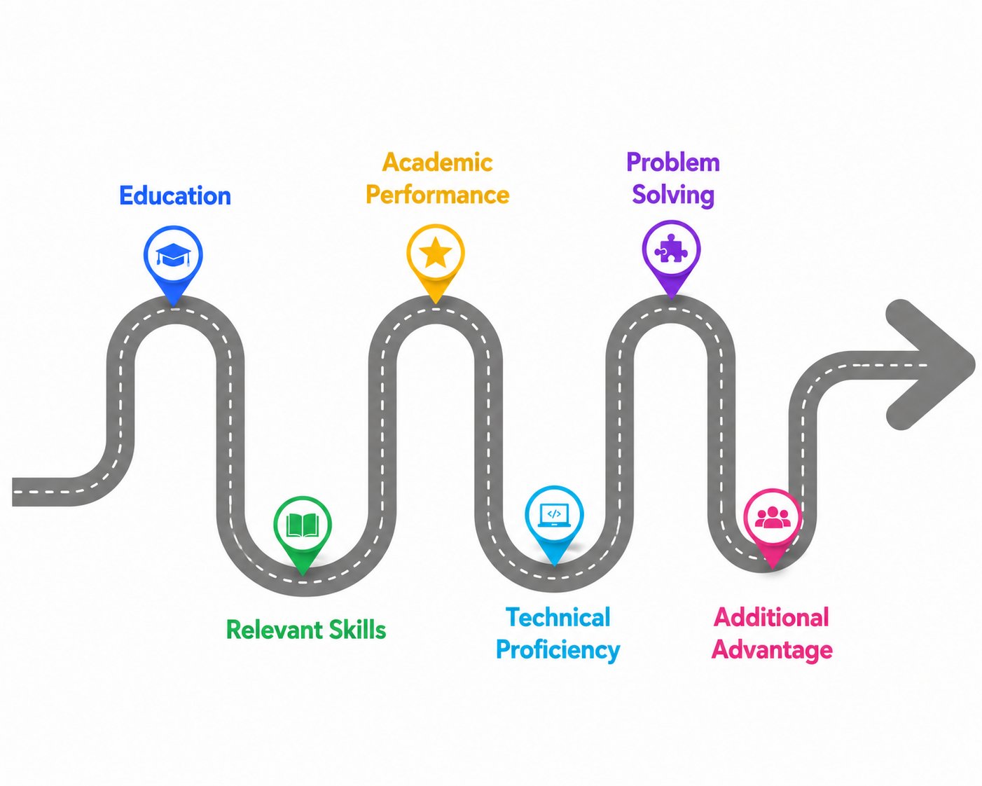Eligibility Criteria for Google Generative AI Internships
Article