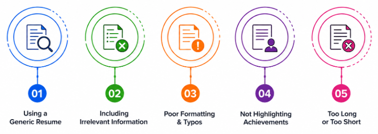 Common Mistakes to Avoid in Internship Resumes Article