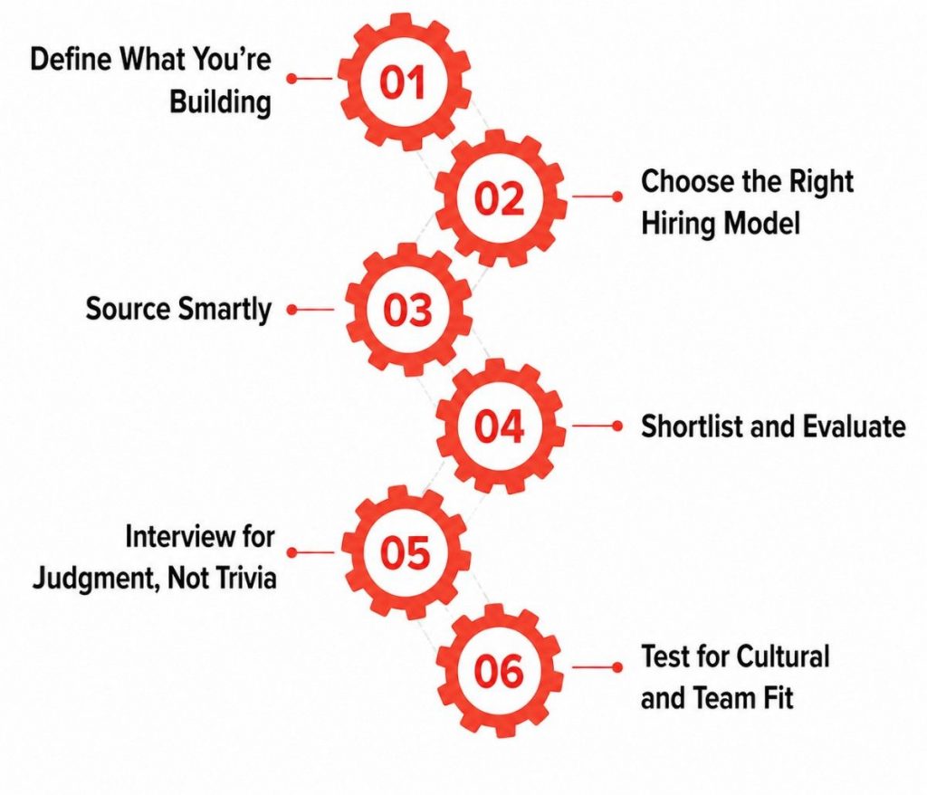 Step-by-Step Process to Apply for Remote Generative AI Internships
Article