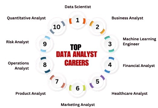 How to Prepare for a Data Analytics Career Tutorial
