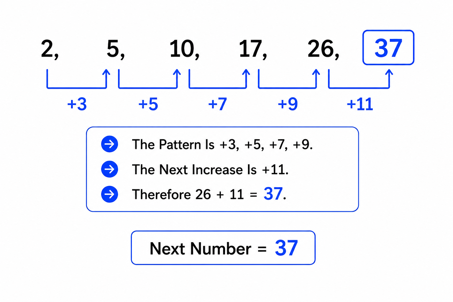 Find The Next Number In The Series: 2, 5, 10, 17, 26, ? Interview Questions