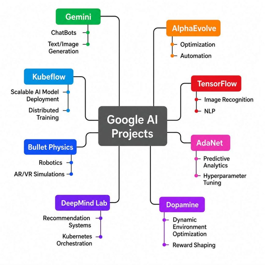 Google India – Generative AI Internship Opportunities Article
