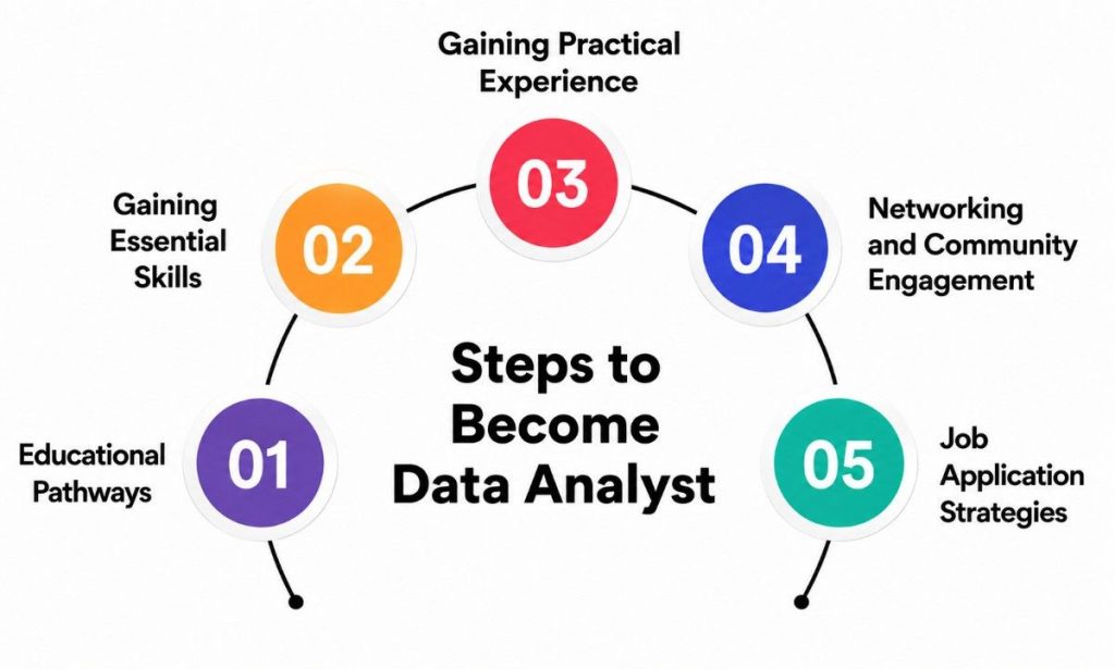 How to Get a Data Analytics Internship: Step-by-Step Guide
Tutorial