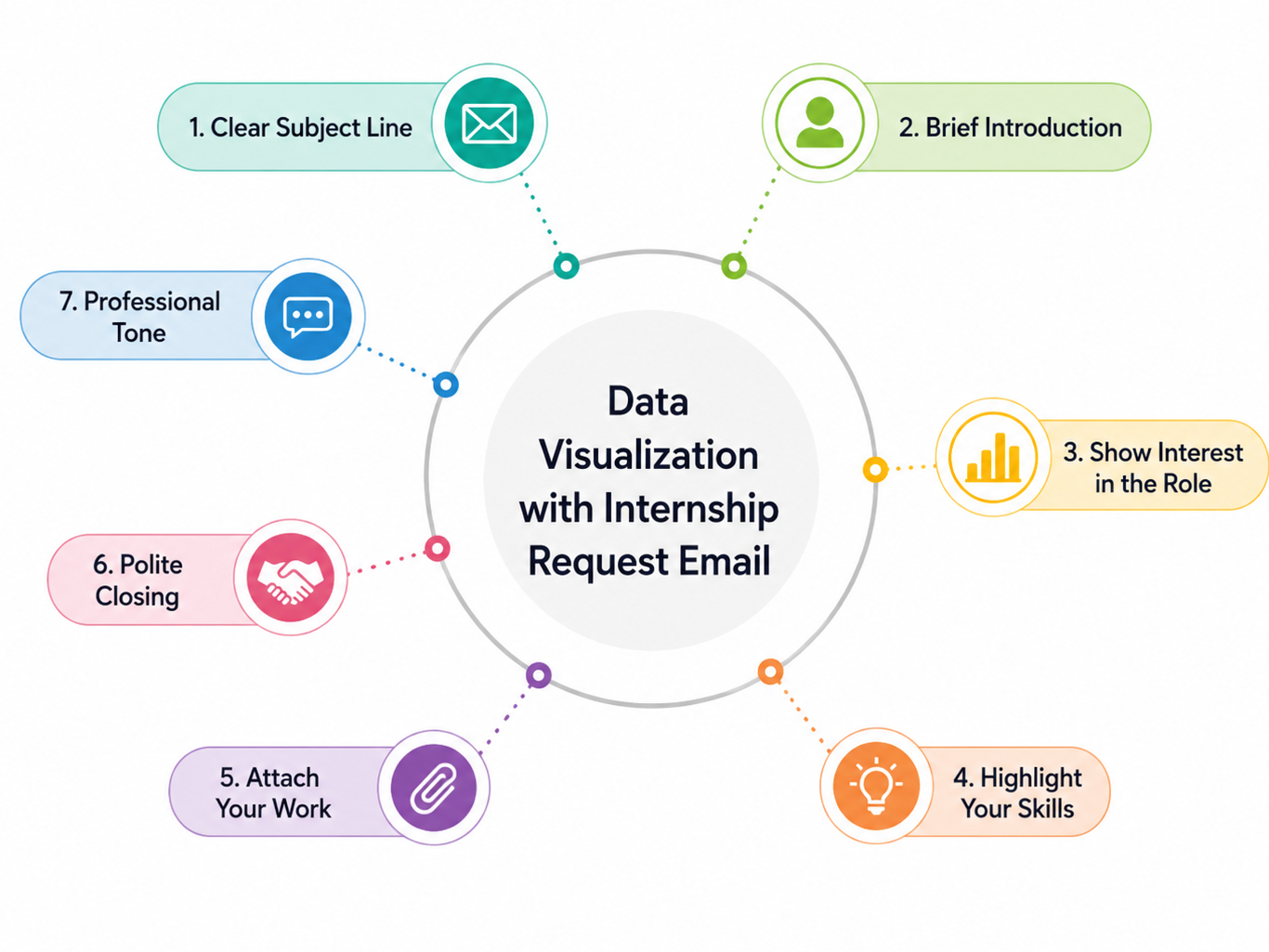 Data Visualization with Internship Request Email Tutorial
 