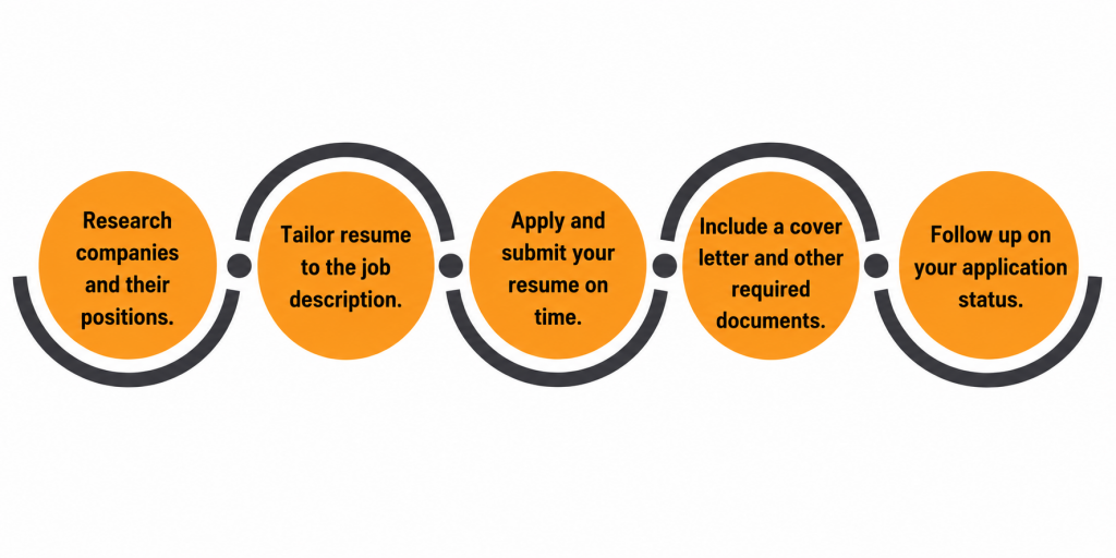Writing an Effective Resume Summary Article
