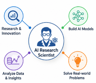 AI Research Scientist
Article