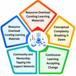 Why Data Science Internships Are More Challenging Than Expected Article
