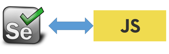  JavaScript Executor In Selenium Interview Question