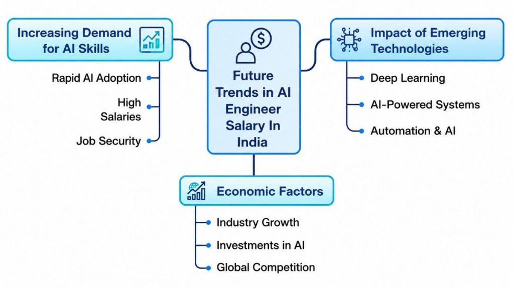 Average Stipend for Generative AI Internships in India Article
