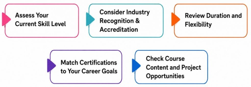 How to Choose the Right AI Certification Article
