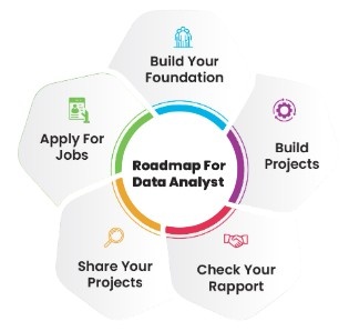 Data Analytics Internship Roadmap: Step-by-Step Guide for Freshers Tutorial
