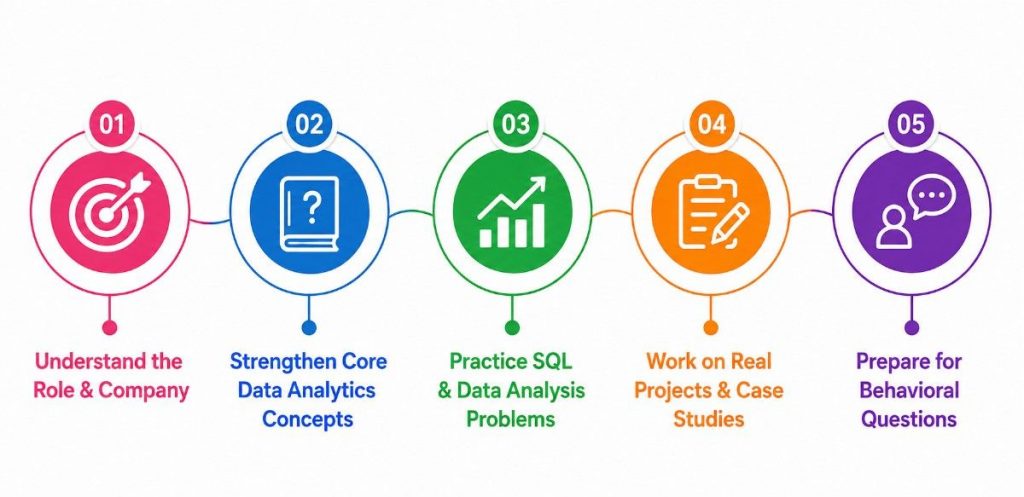 How to Prepare for a Data Analytics Internship Interview
Tutorial