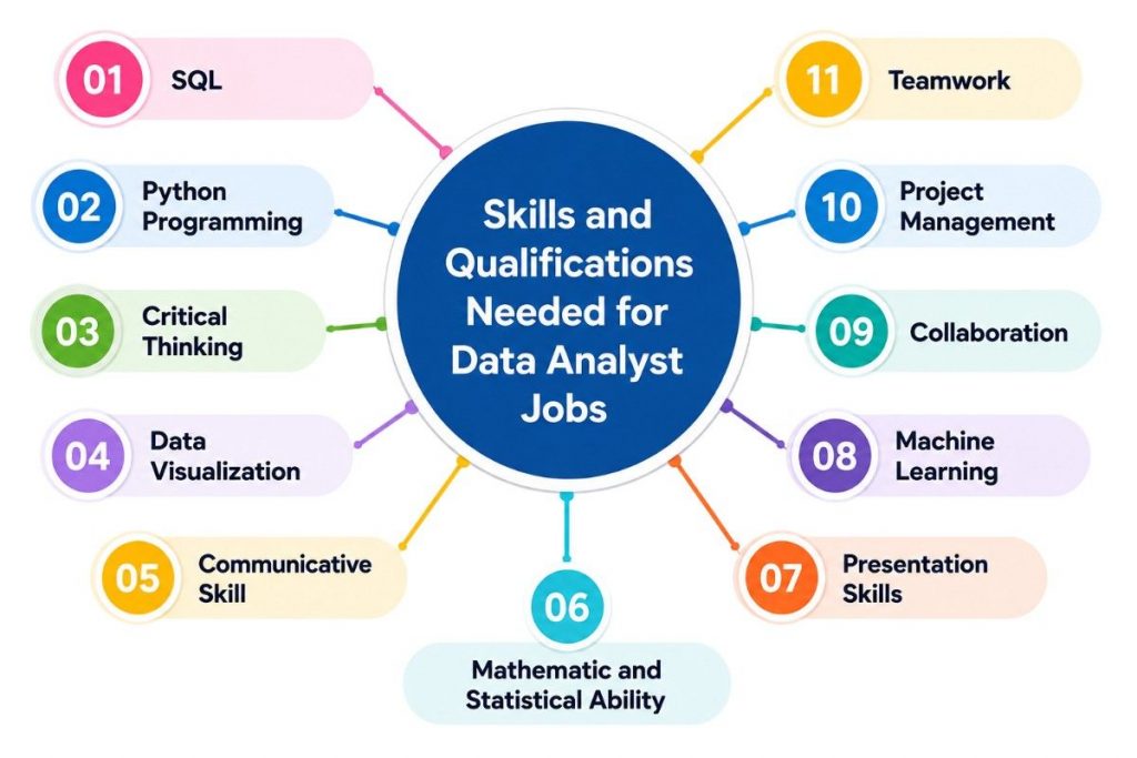 Skills and Qualifications Needed for Data Analyst Jobs Tutorial
