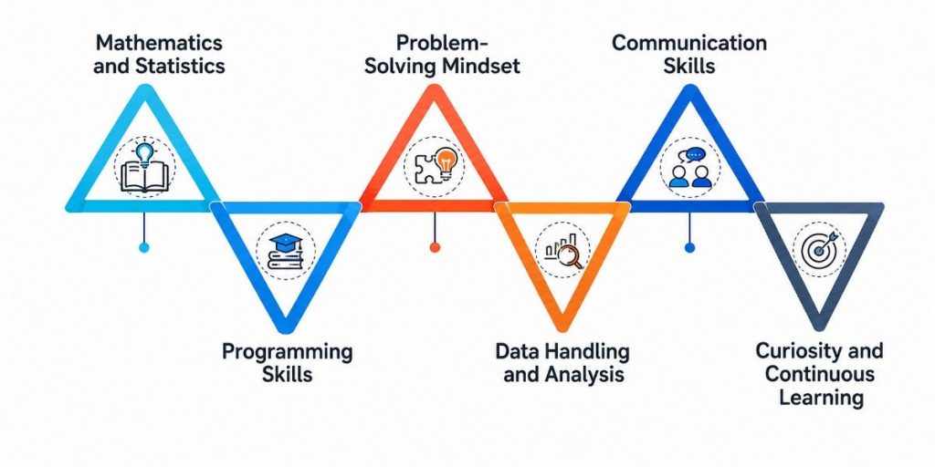 Understanding the AI Career Roadmap for Beginners Article
