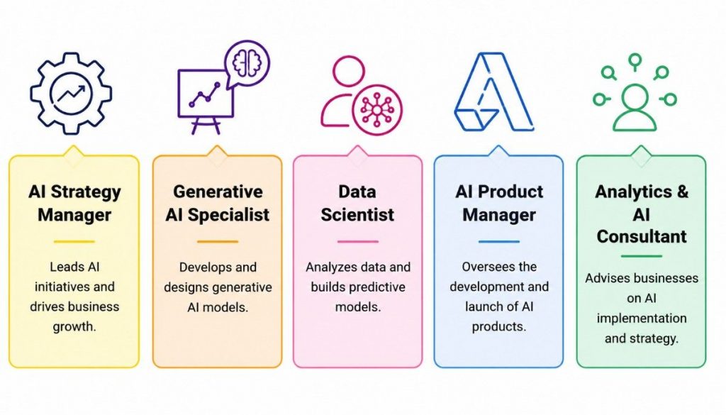 Tips to Maximize Your Generative AI Internship Salary Article
