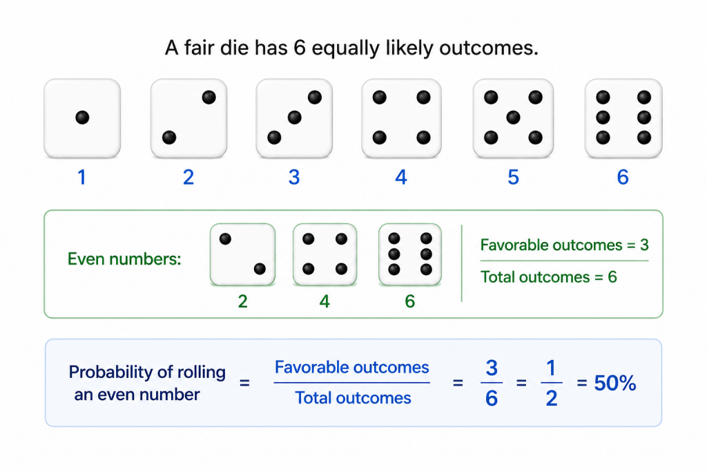 What Is The Probability Of Rolling An Even Number On A Fair Die? Interview Questions