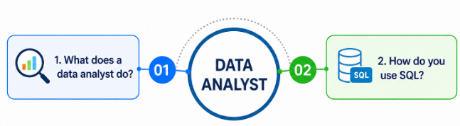 Common Data Analyst Interview Questions and Answers Tutorial