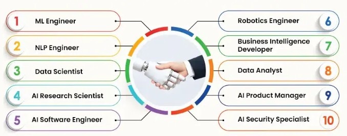 Top AI Career Roles for Beginners
Article