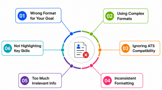 Common Mistakes When Choosing a Resume Format
Article
