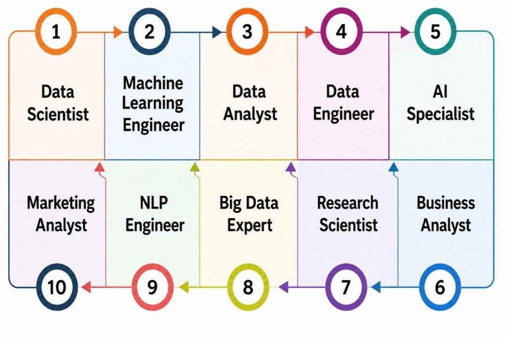 Why Trending Data Science Skills Matter for Career Growth
Article