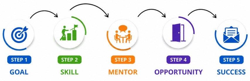 How to Land an Internship at Microsoft: Step-by-Step Guide Tutorial
