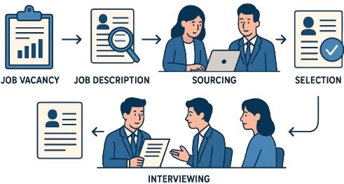 Understanding Recruiter Expectations and Hiring Criteria Article
