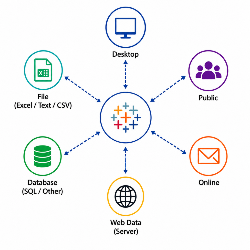 Connecting and Preparing Data in Tableau Tutorial
