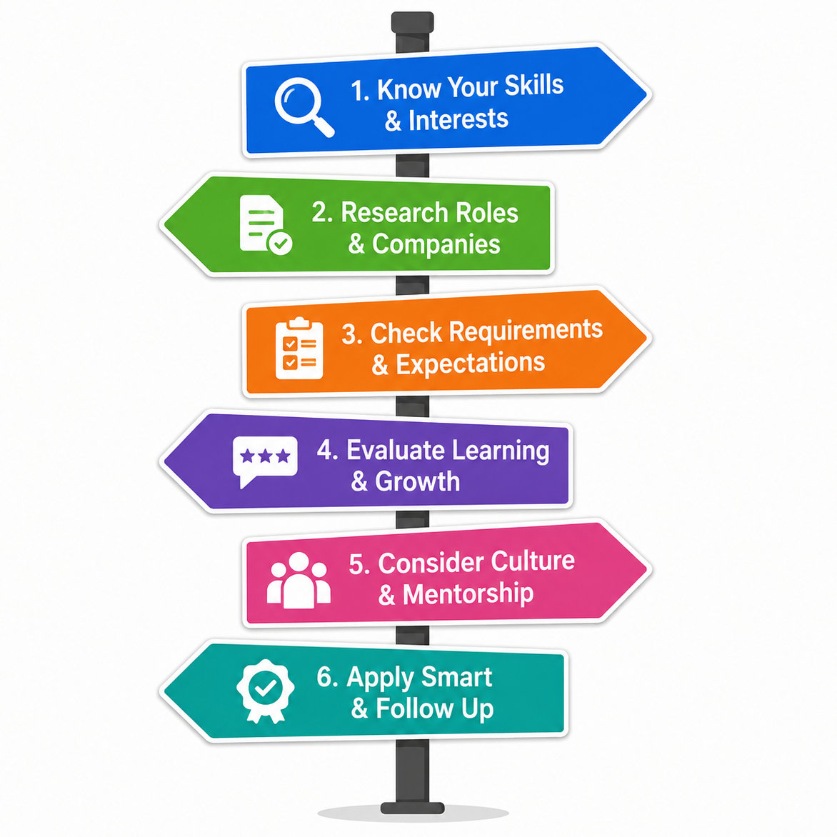 How to Identify the Right Internship Opportunities Tutorial
